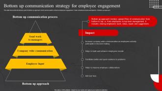 Bottom Up Communication Strategy For Internal Marketing Strategy To Increase Brand Awareness MKT SS V