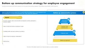 Bottom Up Communication Strategy For Internal Marketing To Promote Brand Advocacy MKT SS V