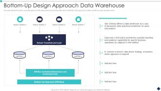 Bottom Up Design Approach Data Warehouse Analytic Application Ppt Topics