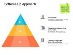 Bottoms Up Approach Addressability A457 Ppt Powerpoint Presentation Styles Good