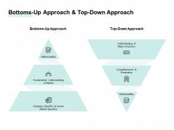 Bottoms up approach and top down approach marketing ppt powerpoint presentation pictures smartart