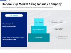 Bottoms up market sizing for saas company saas funding elevator ppt file inspiration