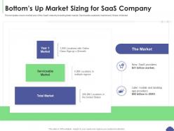 Bottoms up market sizing for saas company saas sales deck presentation