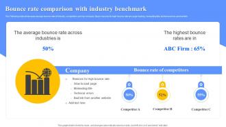 Bounce Rate Comparison With Industry Benchmark