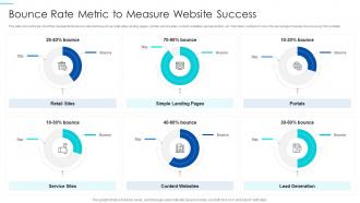 Bounce rate metric to measure website success