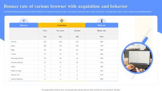 Bounce Rate Of Various Browser With Acquisition And Behavior