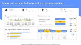 Bounce Rate Tracking Dashboard With Average Pages And Time