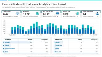 Bounce rate with fathoms analytics dashboard