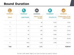 Bound duration ppt powerpoint presentation backgrounds