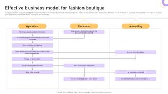 Boutique Business Plan Effective Business Model For Fashion Boutique BP SS