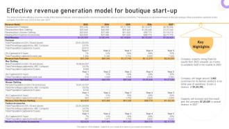 Boutique Business Plan Effective Revenue Generation Model For Boutique Start Up BP SS