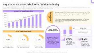 Boutique Business Plan Key Statistics Associated With Fashion Industry BP SS