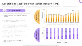 Boutique Business Plan Key Statistics Associated With Fashion Industry BP SS Image Pre-designed