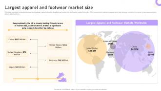 Boutique Business Plan Largest Apparel And Footwear Market Size BP SS