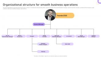 Boutique Business Plan Organizational Structure For Smooth Business Operations BP SS