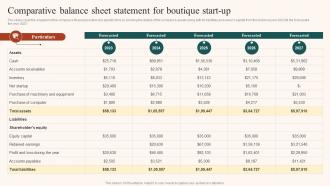 Boutique Industry Comparative Balance Sheet Statement For Boutique Start Up BP SS