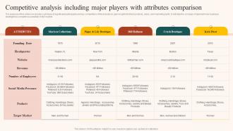 Boutique Industry Competitive Analysis Including Major Players With Attributes Comparison BP SS