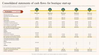 Boutique Industry Consolidated Statements Of Cash Flows For Boutique Start Up BP SS