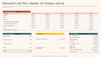 Boutique Industry Discounted Cash Flow Valuation For Boutique Start Up BP SS