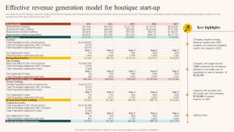 Boutique Industry Effective Revenue Generation Model For Boutique Start Up BP SS