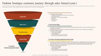Boutique Industry Fashion Boutique Customer Journey Through Sales Funnel BP SS Impactful Content Ready