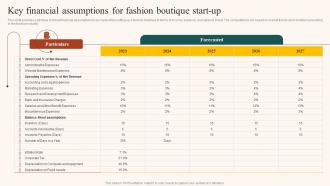 Boutique Industry Key Financial Assumptions For Fashion Boutique Start Up BP SS