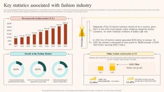 Boutique Industry Key Statistics Associated With Fashion Industry BP SS