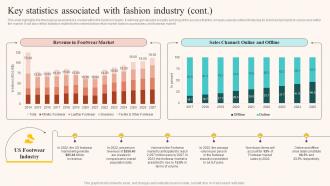Boutique Industry Key Statistics Associated With Fashion Industry BP SS Downloadable Content Ready