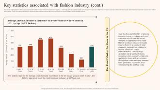 Boutique Industry Key Statistics Associated With Fashion Industry BP SS Customizable Content Ready