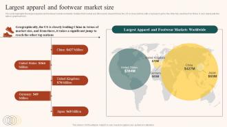 Boutique Industry Largest Apparel And Footwear Market Size BP SS