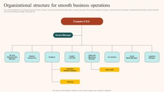 Boutique Industry Organizational Structure For Smooth Business Operations BP SS