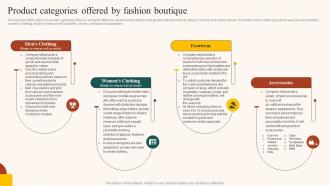 Boutique Industry Product Categories Offered By Fashion Boutique BP SS
