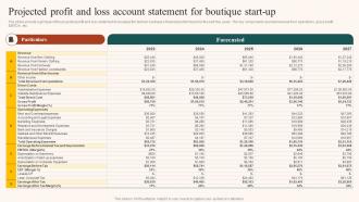 Boutique Industry Projected Profit And Loss Account Statement For Boutique Start Up BP SS