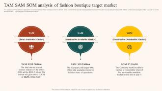 Boutique Industry Tam Sam Som Analysis Of Fashion Boutique Target Market BP SS