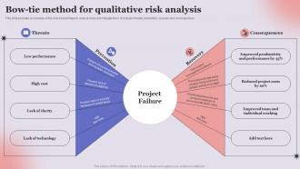 Bow Tie Method For Qualitative Risk Analysis