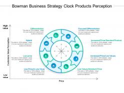 Bowman business strategy clock products perception