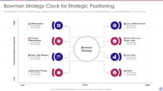 Bowman Strategy Clock Powerpoint Ppt Template Bundles