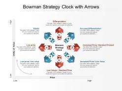 Bowman strategy clock with arrows