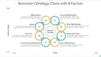 Bowmans Strategy Clock Powerpoint Ppt Template Bundles