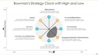 Bowmans Strategy Clock Powerpoint Ppt Template Bundles