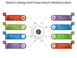 Bowmans strategy clock process using for marketing analysis