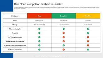 Box Cloud Competitor Analysis In Market Box Cloud SaaS Platform Implementation Guide CL SS