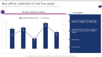 Box Office Collection In Last Five Years Moviemaking Company Profile Ppt Portrait