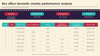 Box Office Domestic Weekly Performance Analysis Marketing Strategies For Film Productio Strategy SS V