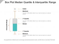 Box plot median quartile and interquartile range