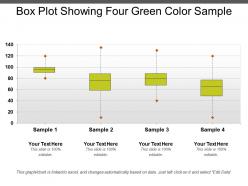 Box plot showing four green color sample