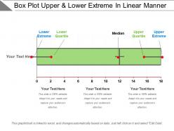 Box plot upper and lower extreme in linear manner