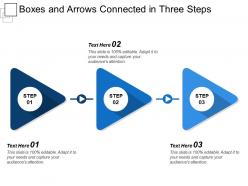 Boxes and arrows connected in three steps