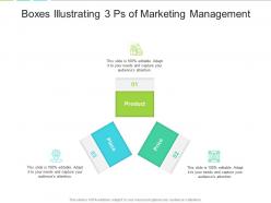 Boxes Illustrating 3 Ps Of Marketing Management