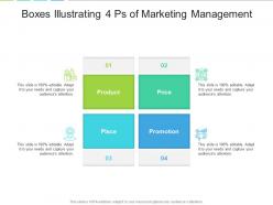 Boxes illustrating 4 ps of marketing management